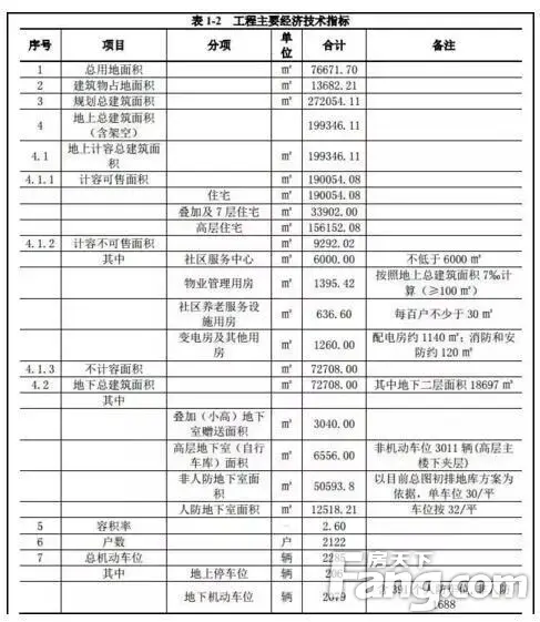 昆山已过环评,斥资750000万元,明年3月动工! 昆山已过环评,斥资750000万元,明年3月动工!
