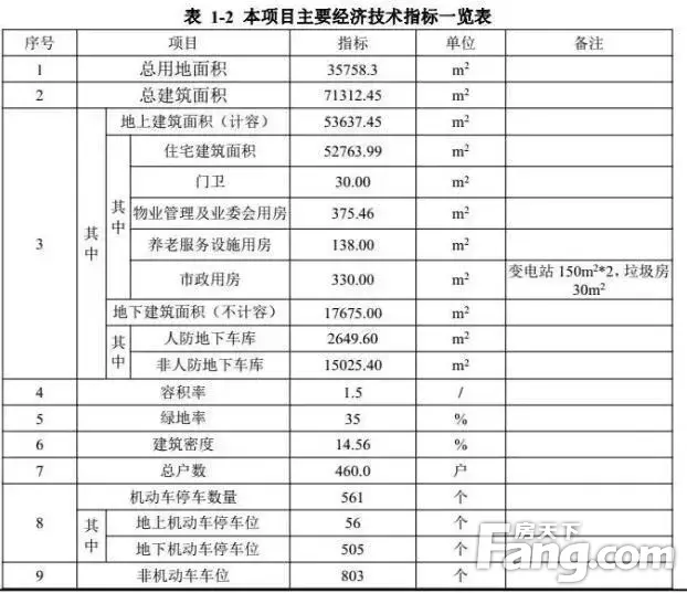 昆山已过环评,斥资750000万元,明年3月动工! 昆山已过环评,斥资750000万元,明年3月动工!