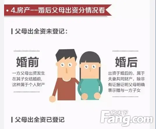 如何区分夫妻共同财产和个人财产:唯有送房子才能表真心