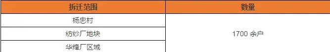 贵阳这33000多户人家要遭拆迁了,快看有没有你家