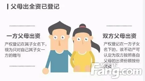 如何区分夫妻共同财产和个人财产:唯有送房子才能表真心