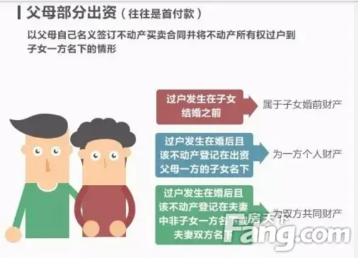 如何区分夫妻共同财产和个人财产:唯有送房子才能表真心