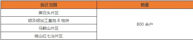 贵阳这33000多户人家要遭拆迁了,快看有没有你家