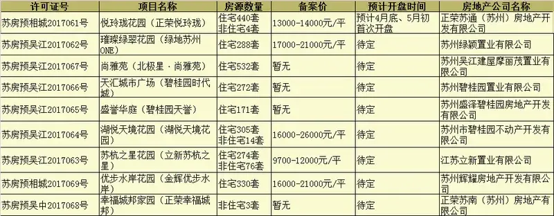 ʱ¡¥»Ԥ֤51-531