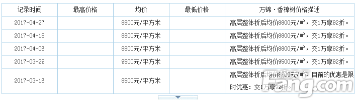 ֱ쭵8800Ԫˣ
