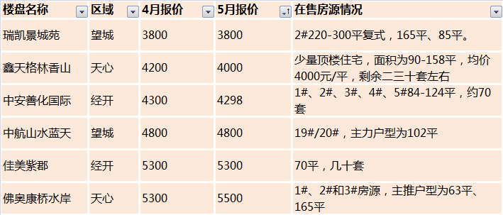 ڵĳɳ5000ҵķЩطе