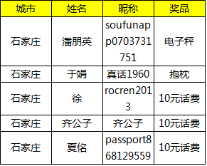 【房天下踏青季】留下旅途中的春色,赢千元双重大奖! 【房天下踏青季】留下旅途中的春色,赢千元双重大奖!