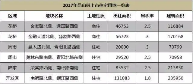 昆山6宗地将要土拍?实探城东即将上市地块!
