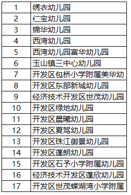 2017昆山所有各区镇幼儿园大汇总!快看你家孩子可入读哪所学校? 2017昆山所有各区镇幼儿园大汇总!快看你家孩子可入读哪所学校?