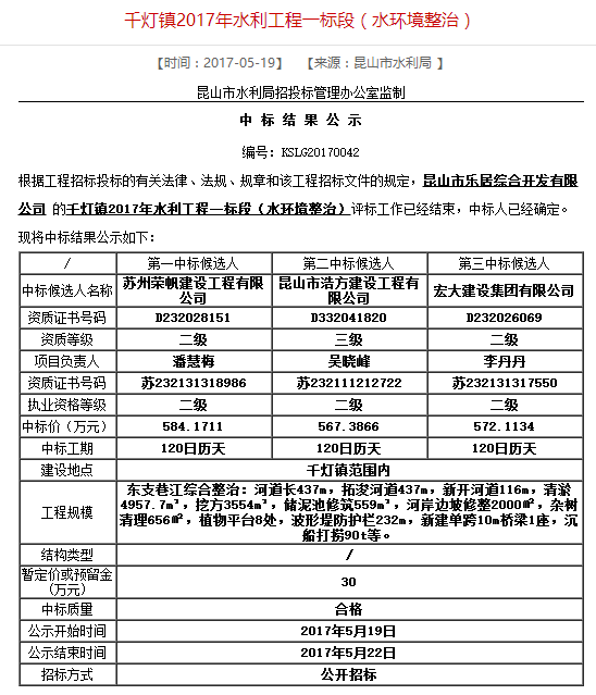 5月份城建规划 5月份城建规划