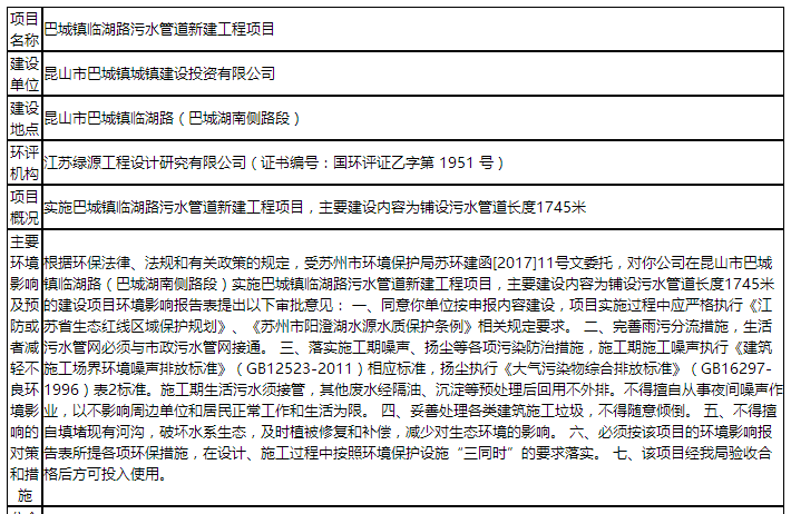 5月份城建规划 5月份城建规划