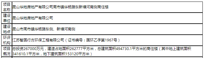 5月份城建规划 5月份城建规划