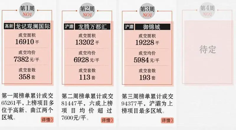 【5月数据报告】图解5月西安房价 【5月数据报告】图解5月西安房价
