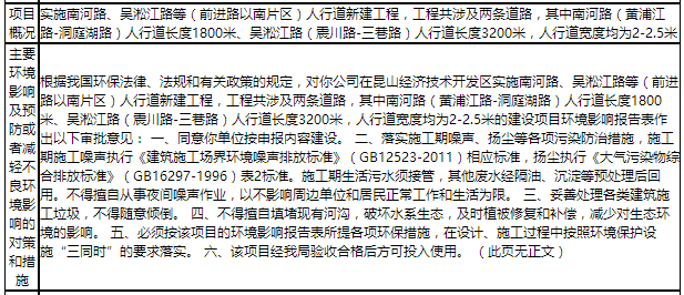 5月份城建规划 5月份城建规划