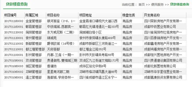 【攻略】成都支持公积金楼盘全在这,附查询方法 【攻略】成都支持公积金楼盘全在这,附查询方法
