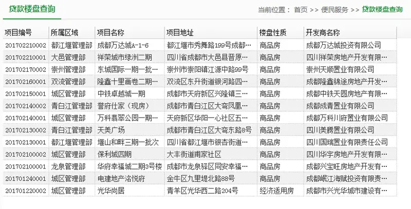 【攻略】成都支持公积金楼盘全在这,附查询方法 【攻略】成都支持公积金楼盘全在这,附查询方法
