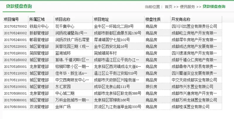 【攻略】成都支持公积金楼盘全在这,附查询方法 【攻略】成都支持公积金楼盘全在这,附查询方法