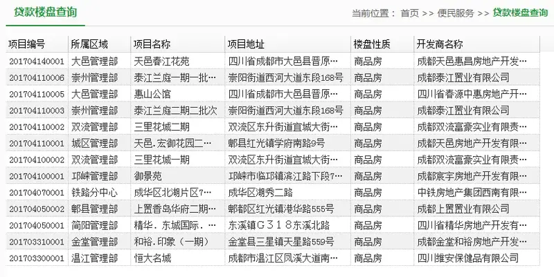 【攻略】成都支持公积金楼盘全在这,附查询方法 【攻略】成都支持公积金楼盘全在这,附查询方法