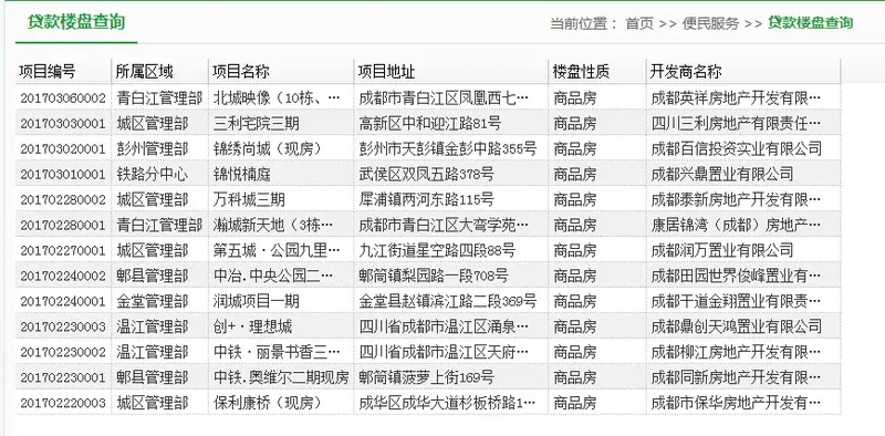 【攻略】成都支持公积金楼盘全在这,附查询方法 【攻略】成都支持公积金楼盘全在这,附查询方法