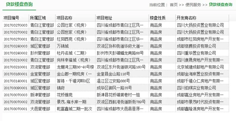 【攻略】成都支持公积金楼盘全在这,附查询方法 【攻略】成都支持公积金楼盘全在这,附查询方法