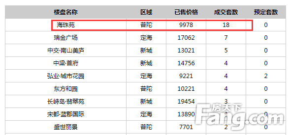 请输入帖子标题 字数上限40个汉字