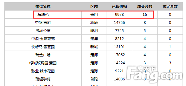 请输入帖子标题 字数上限40个汉字