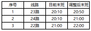 请输入帖子标题 字数上限40个汉字 请输入帖子标题 字数上限40个汉字