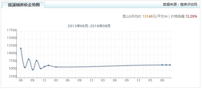 请输入帖子标题 字数上限40个汉字 请输入帖子标题 字数上限40个汉字