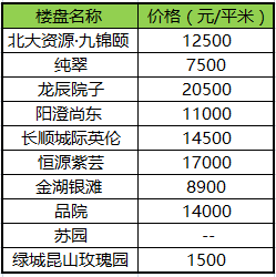 揭秘2017上半年昆山各区房价走势,100万你能买啥房 揭秘2017上半年昆山各区房价走势,100万你能买啥房