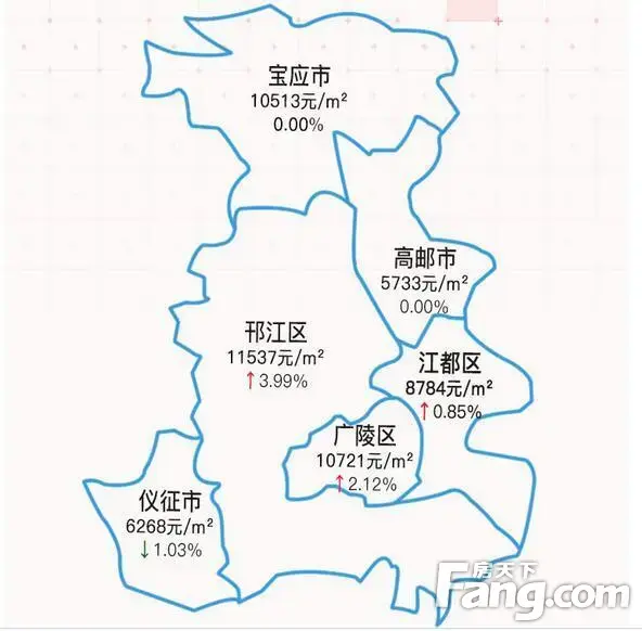 【楼市情报局第2期】十余家新盘即将上市,缓解“房荒”的同时,房价会降么? 【楼市情报局第2期】十余家新盘即将上市,缓解“房荒”的同时,房价会降么?