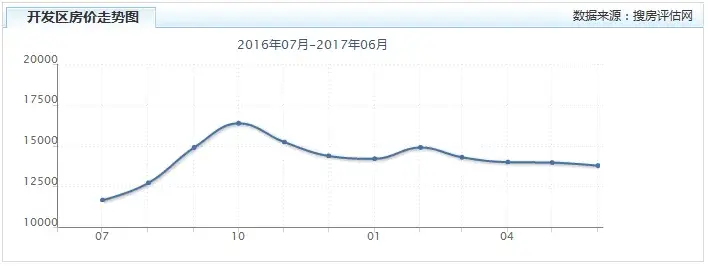 请输入帖子标题 字数上限40个汉字 请输入帖子标题 字数上限40个汉字
