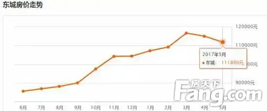 有一套房可以少奋斗十年?错!少奋斗103年啊!!