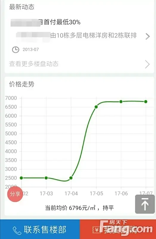 二哈君看房日记—盛港国际看房论坛