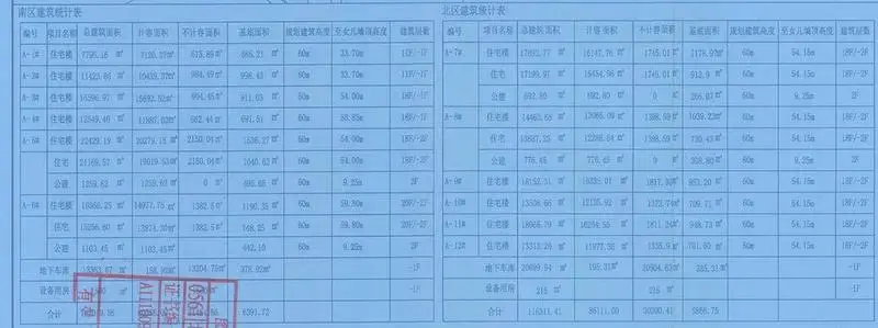 栾城区南华城百亩住宅曝规划 6月底已拿地 栾城区南华城百亩住宅曝规划 6月底已拿地