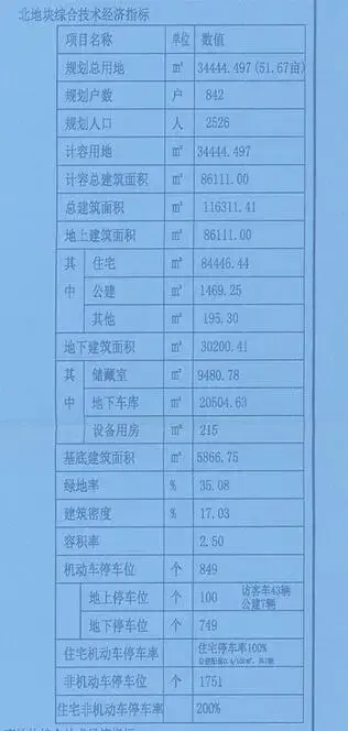 栾城区南华城百亩住宅曝规划 6月底已拿地 栾城区南华城百亩住宅曝规划 6月底已拿地