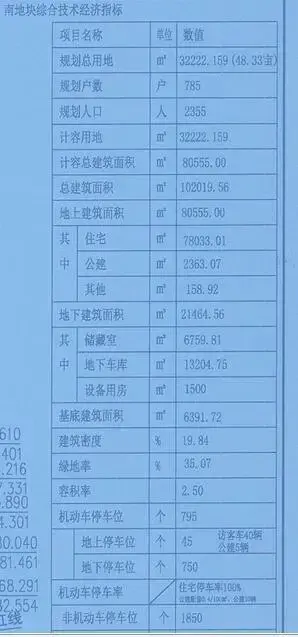 栾城区南华城百亩住宅曝规划 6月底已拿地 栾城区南华城百亩住宅曝规划 6月底已拿地