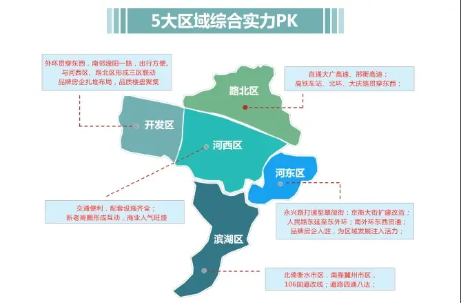 衡水区域宜居潜力赛! 你在哪里?为谁而站?! 衡水区域宜居潜力赛! 你在哪里?为谁而站?!