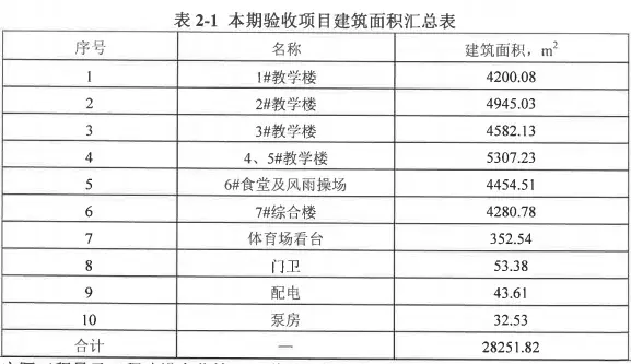 玉山镇这所学校竣工了,快看是在你家附近吗?