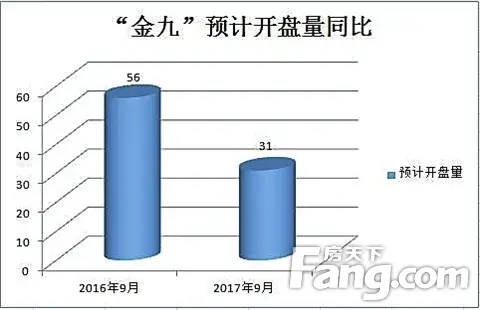 9月为何叫“金九”? 9月为何叫“金九”?