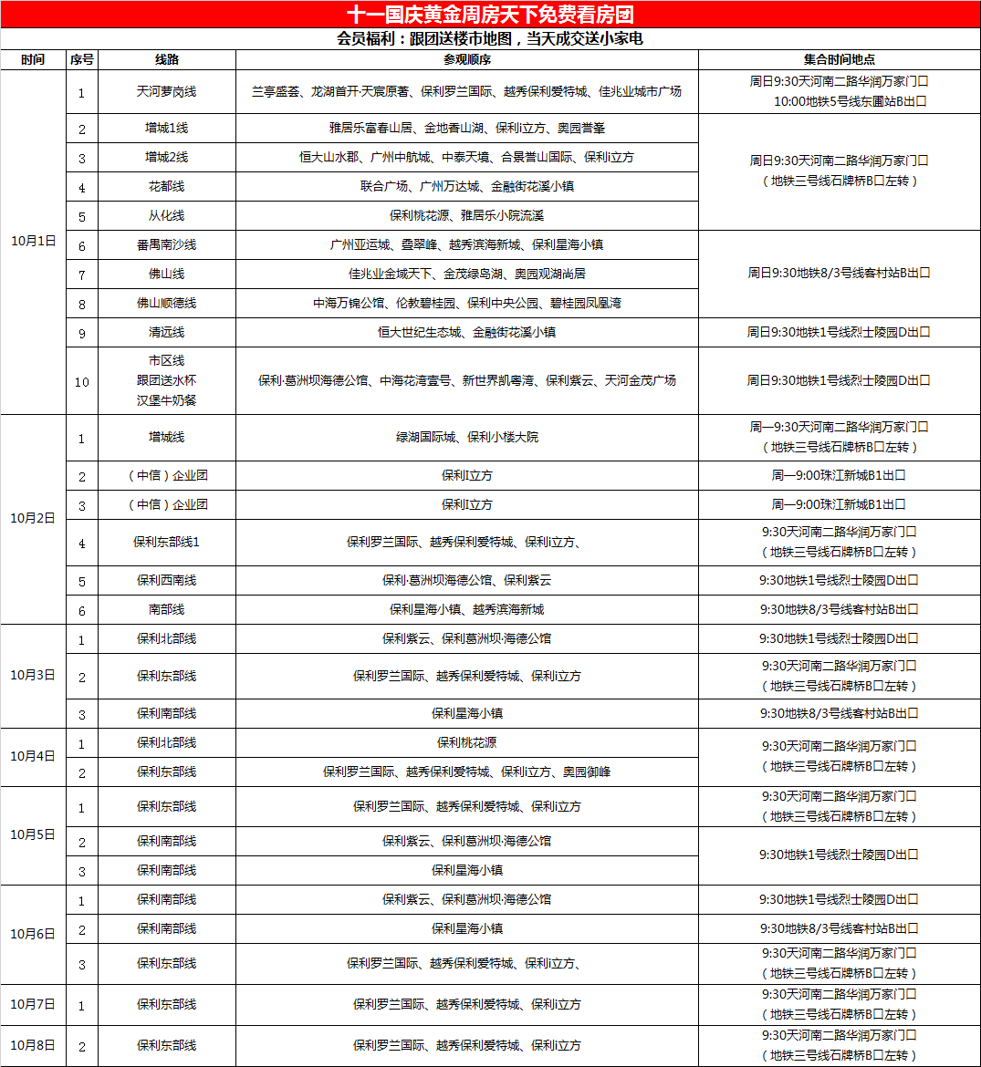 全程免费还送礼 房天下看房团带你一览保利笋房