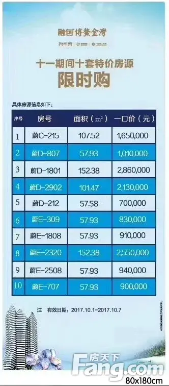 还在为国庆去那看房发愁吗?请看图~