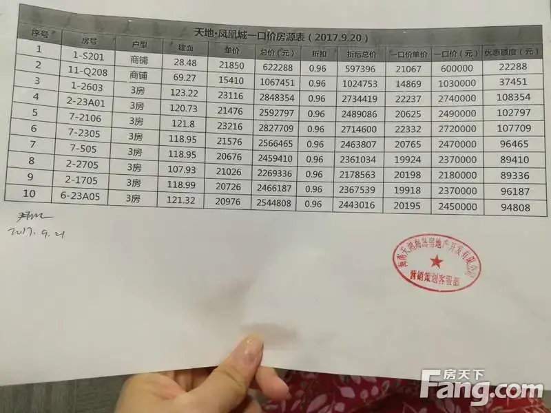 还在为国庆去那看房发愁吗?请看图~