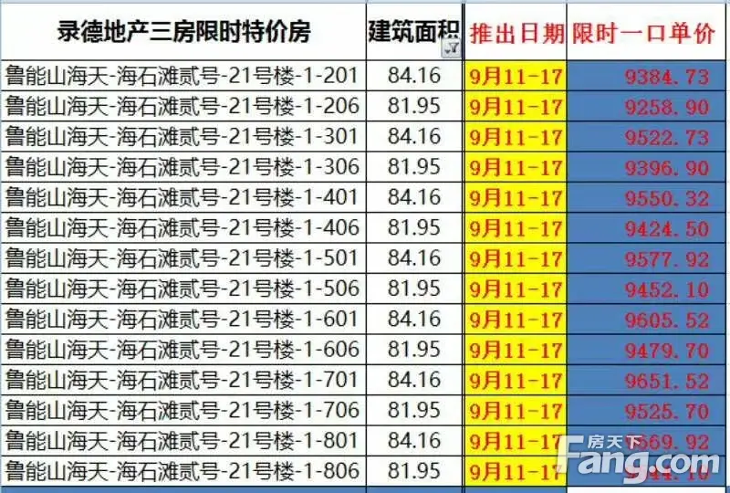 还在为国庆去那看房发愁吗?请看图~