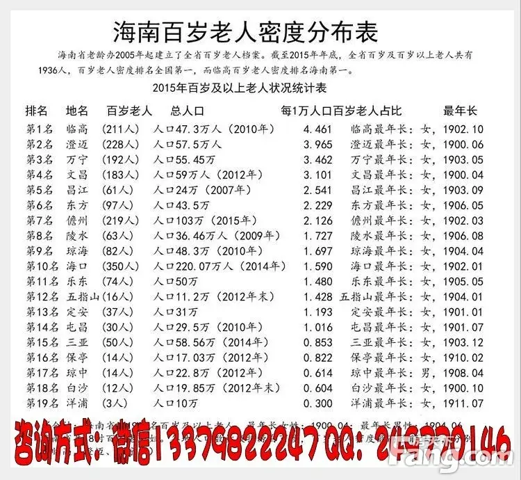 海南滨海城市18.5万一套房源