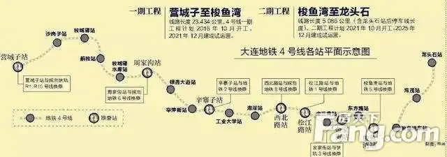 听说大连地铁4号线招标失败!