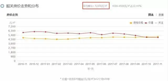 广东21城最新房价出炉,买不起广州、深圳!老家你还买的起吗?