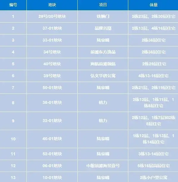 前滩出现全新住宅,全部小户型!