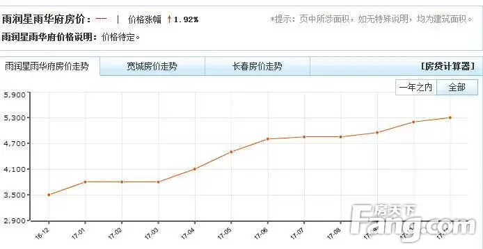 雨润星雨华府12月加推,预计价格多少