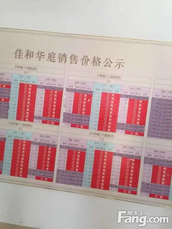 刚从佳和华庭现场回来,给没买到的小伙伴一点帮助