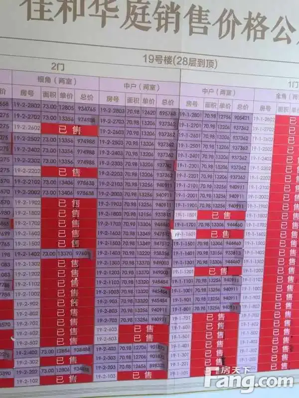 刚从佳和华庭现场回来,给没买到的小伙伴一点帮助
